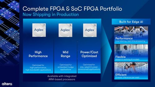 Altera 擴展 Agilex FPGA 產品組合，全面提升軟件開發體驗